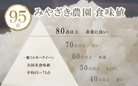 【令和5年産】【特別栽培米】福井県産 ミルキークイーン 1.5kg × 2袋 計3kg (白米) ～化学肥料にたよらない100%の有機肥料～ ネオニコフリー スタンドパック【保存に便利】[A-1340