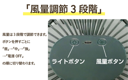 3WAYマルチクリップファン