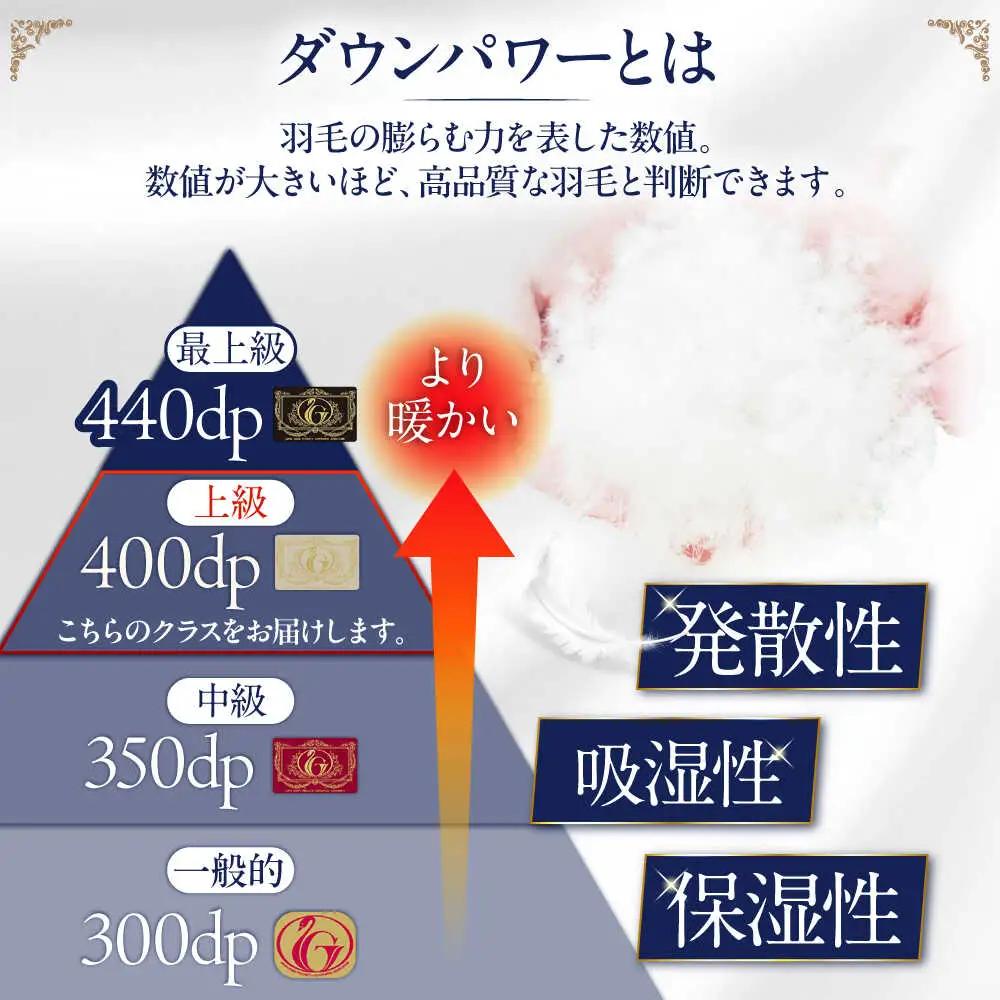 【お中元対象】【 糸島 羽毛 ふとん 】年中用（合掛け 布団） ローズ ダウン 93％【 シングル 】 糸島市 / 株式会社三樹  [AYM003]  羽毛布団 布団羽毛