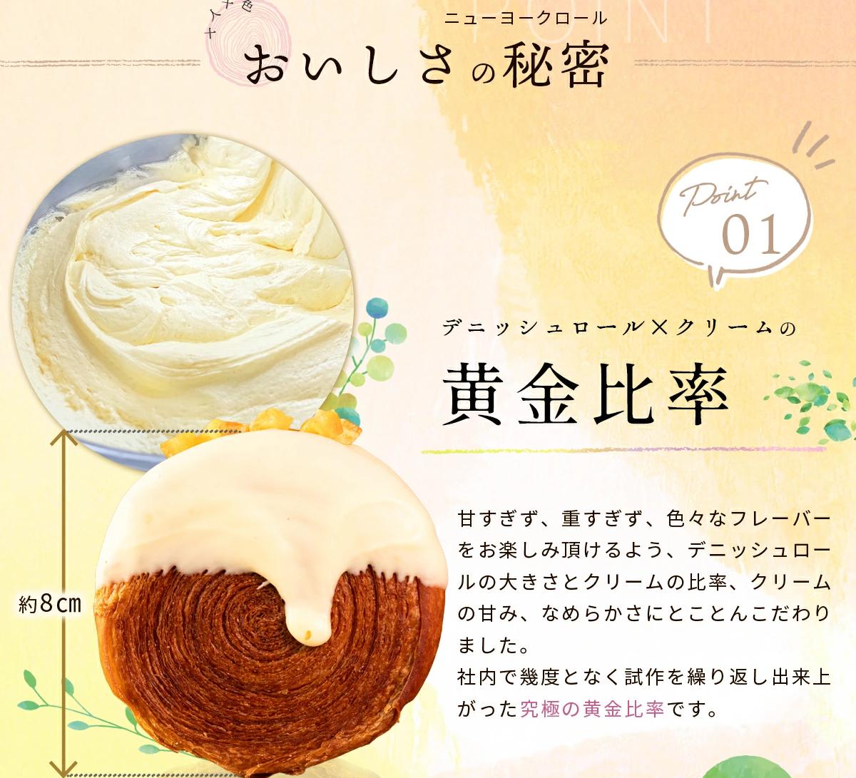 ニューヨークロール 7種セット チョコクランチ、欲張りベリー、京きなこあずき、茶葉かおるアールグレイ、ザグザグピスタチオ、瀬戸内フロマージュ、抹茶あずき_M149-0002