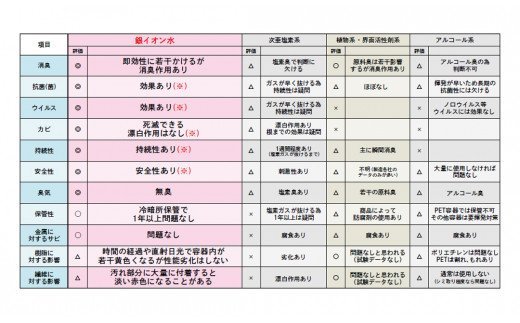 銀イオン水　除菌・抗菌・消臭　お出掛けにいいっちゃがセット　A716