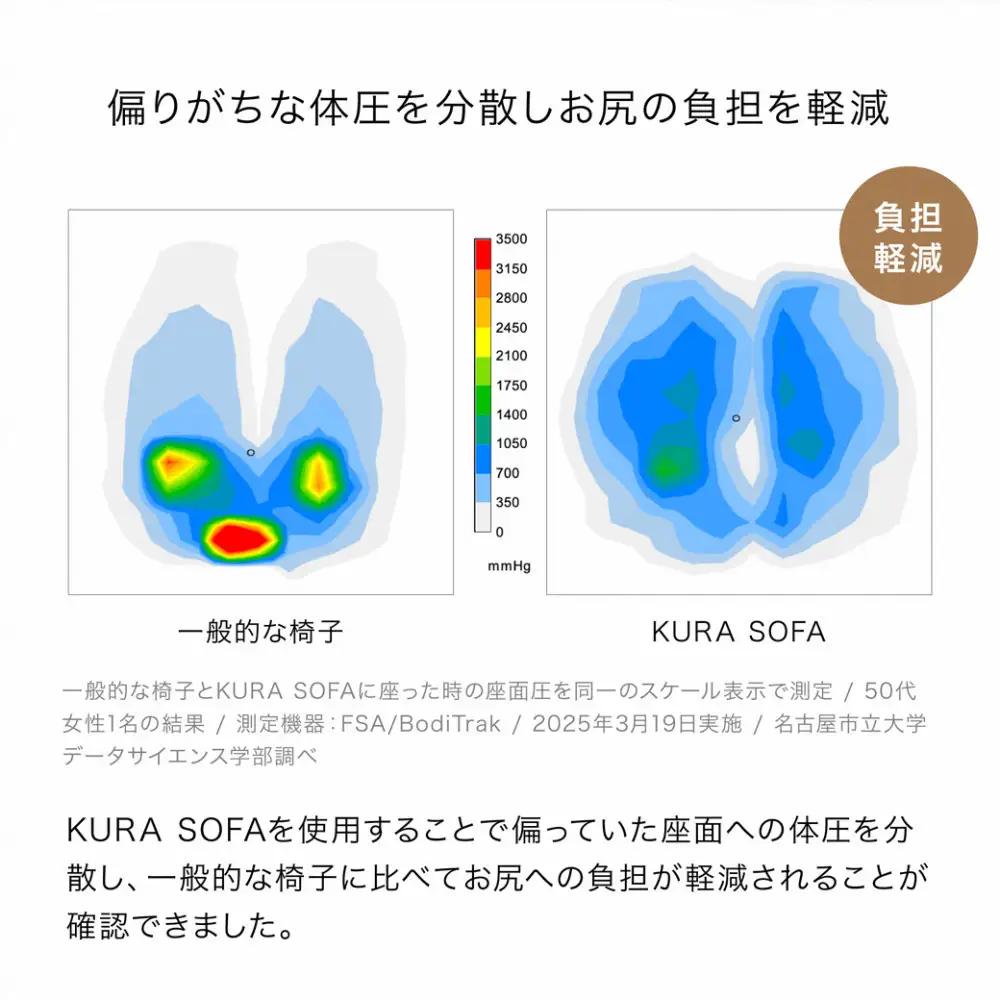 &MEDICAL KURA SOFA【クラウドグレー】