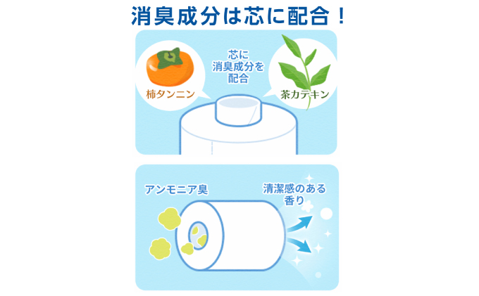 エリエール ハーフサイズ 収納に便利 コンパクト 【少量3パック】 エリエール 消臭＋トイレットティシュー ダブル 25m 12R 3パック 計36ロール 最短 10日以内配送 最短配送 防災 常備品