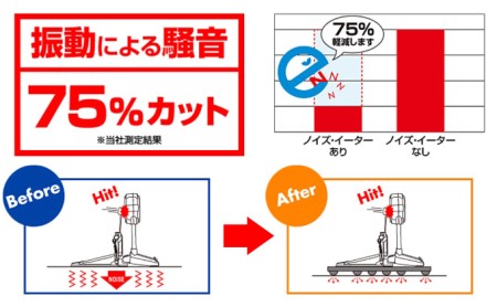 ドラム防振ボード NE 10 雑貨 日用品 ドラム防振ボード
