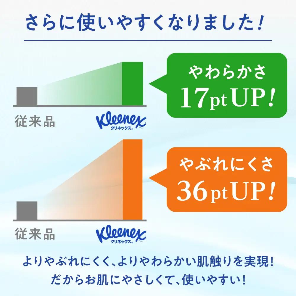 クリネックス ティシュー 20箱(5箱×4パック) [BDBH001-4]