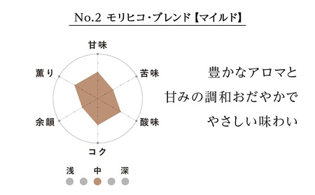 No.2 モリヒコ・ブレンド【マイルド】　60g×３　合計180g　ドリップコーヒー
