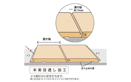 日田杉 羽目板20枚(腰壁用/ハーフサイズ)  日田市 DIY リフォーム 装飾 [ARFU002]