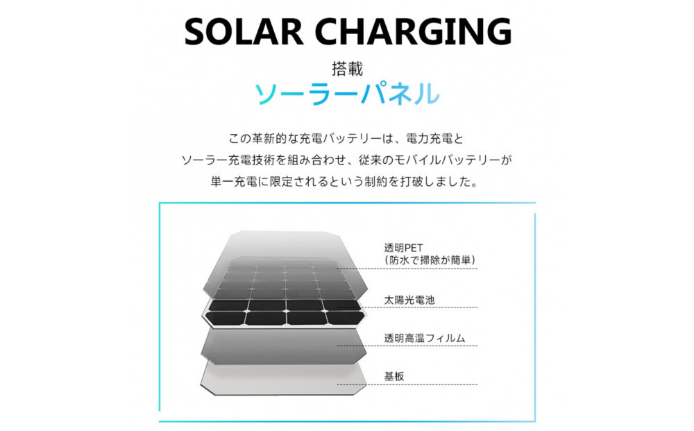 【グリーン】モバイルバッテリー 15000mAh大容量 2in1 ソーラーパネルを搭載 太陽光充電 LEDライト付き 3台同時充電 USB-A出力ポート Type-C出/入力 iPhone17/16充