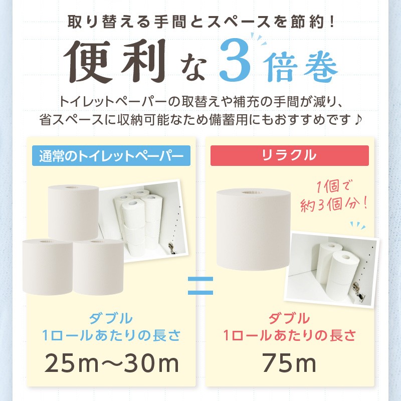 トイレットペーパー ダブル 個包装 トイレットペーパーダブル といれっとぺーぱー 防災 備蓄 生活用品