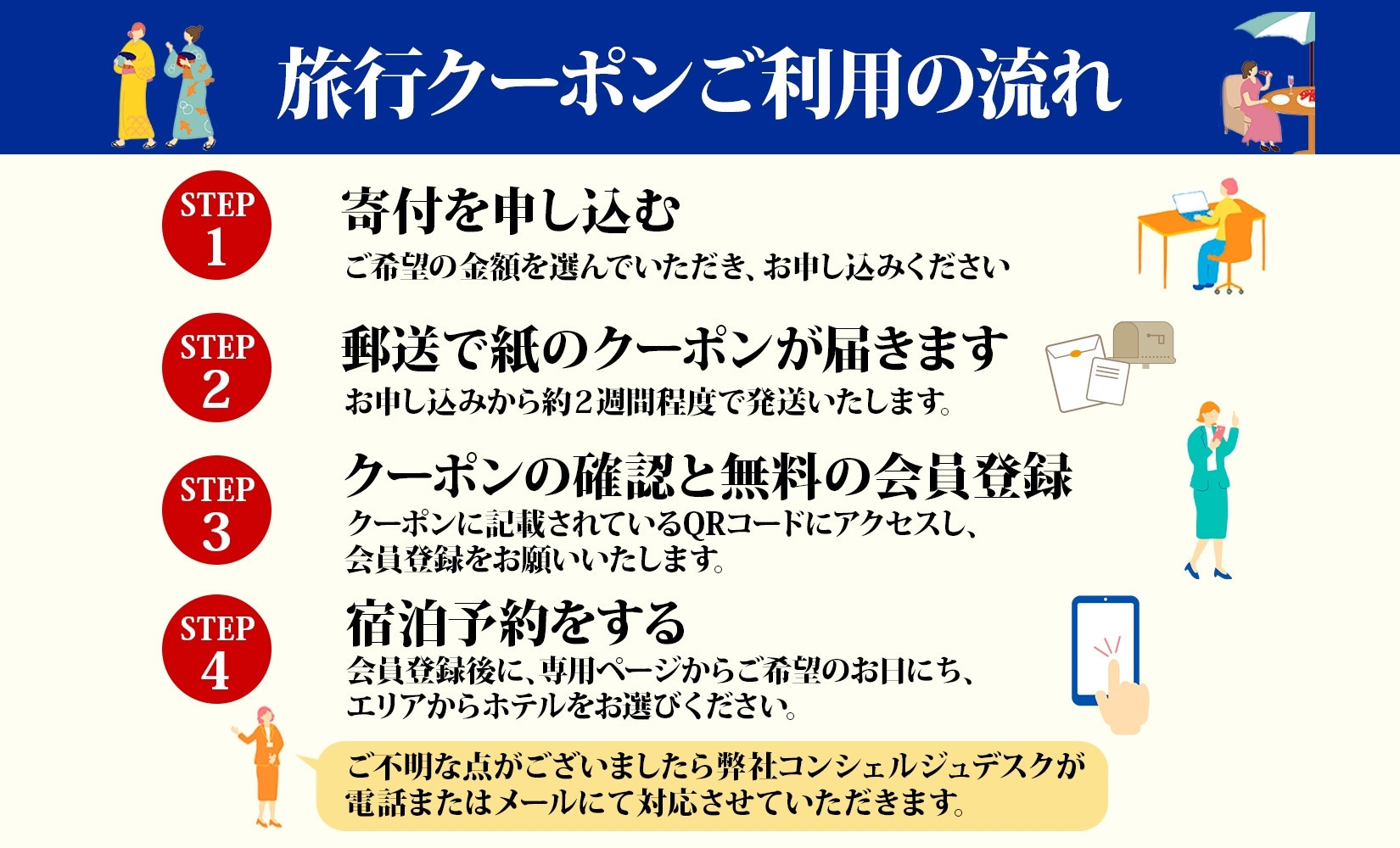 川崎市 後から選べる 旅行クーポン 30,000円分 宿泊券