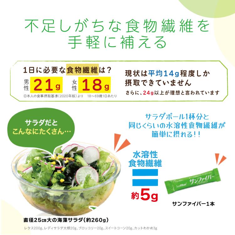 不足しがちな食物繊維を手軽に補えます！