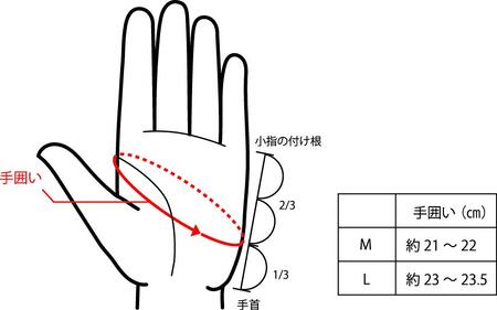 アウトドア×防災 Wearable Protector Glove (サイズM×ネイビー)