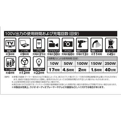 ふるさと納税 寝屋川市 ポータブル電源ピンバン!災害時やキャンプ、BBQなどのアウトドア、車内でも簡単に電源が確保できます。 |  | 02