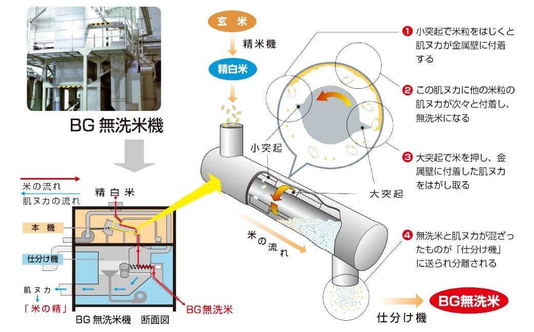 子育て応援米【令和7年産】奈義町産米 BG無洗米 あきたこまち5kg【窒素充填包装】