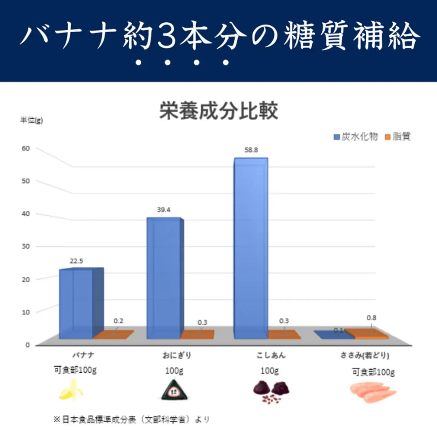 補食・行動食 携帯あんこ「餡MMu(あんむー)」3種×7本：B300-006