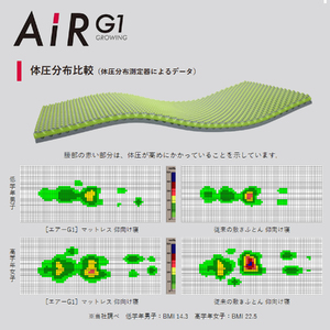【nishikawa/西川】 AiR G1マットレスfor Kids　ブルー【P384U】
