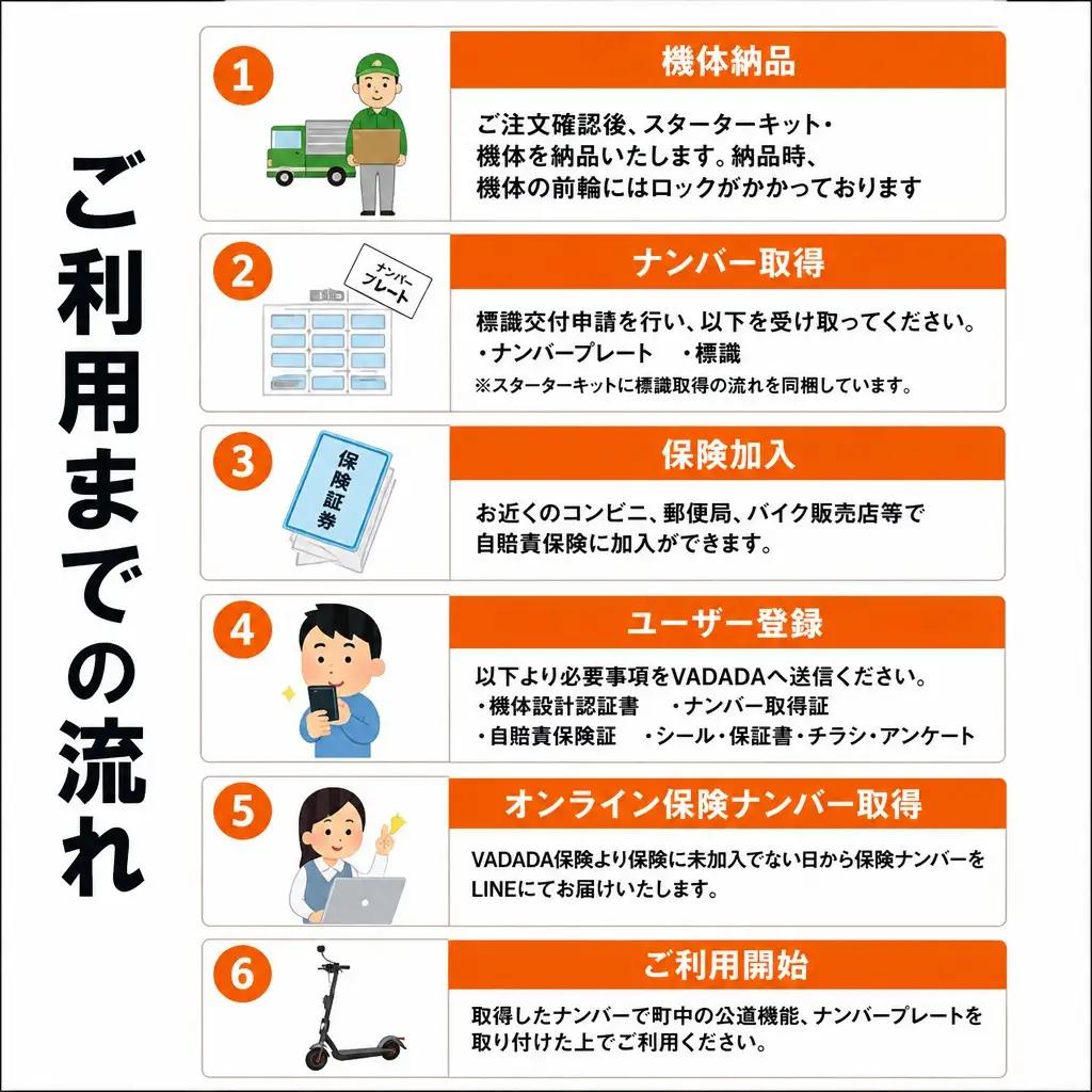 電動キックボード【免許不要】折りたたみ可 YDX3 移動 持ち運び 電動 キックボード 軽量 バイク 通勤 レジャー （400-3）