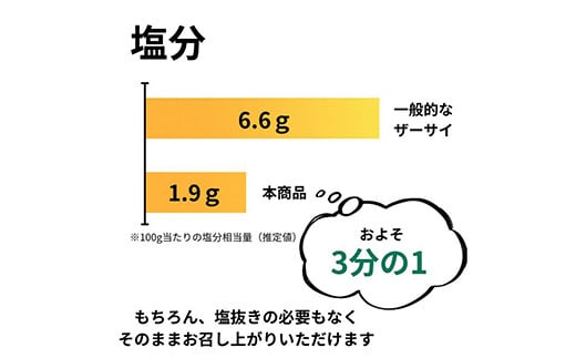 パリッと食感！オリジナルザーサイ 500g  漬け物 保存食 ご飯のお供 おつまみ 漬物 加工品 食品 F20C-895