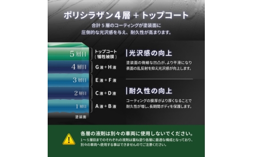 シラザン50 自動車用ガラスコーティング剤 ダイヤモンド200 LLサイズ【1753739】