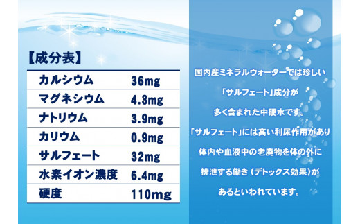 秘境の湧き水　国内産ミネラルウォーター　500mlペットボトル 24本×6箱