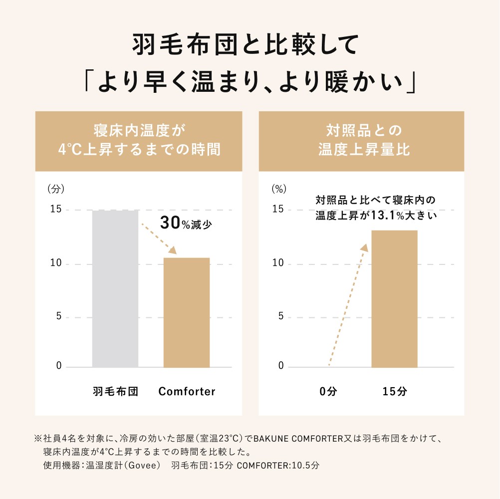 《クイーン》TENTIAL BAKUNE 掛け布団 ウォーム グレー