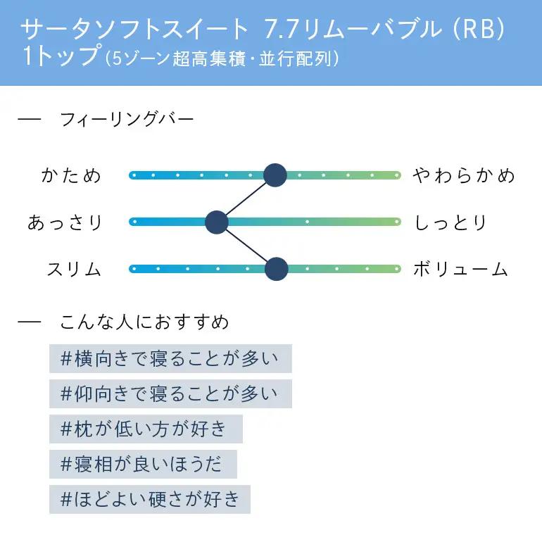 マットレス 寝具 ドリームベッド サータソフトスイート 7.7 リムーバブル（RB)1トップ パーソナルシングル