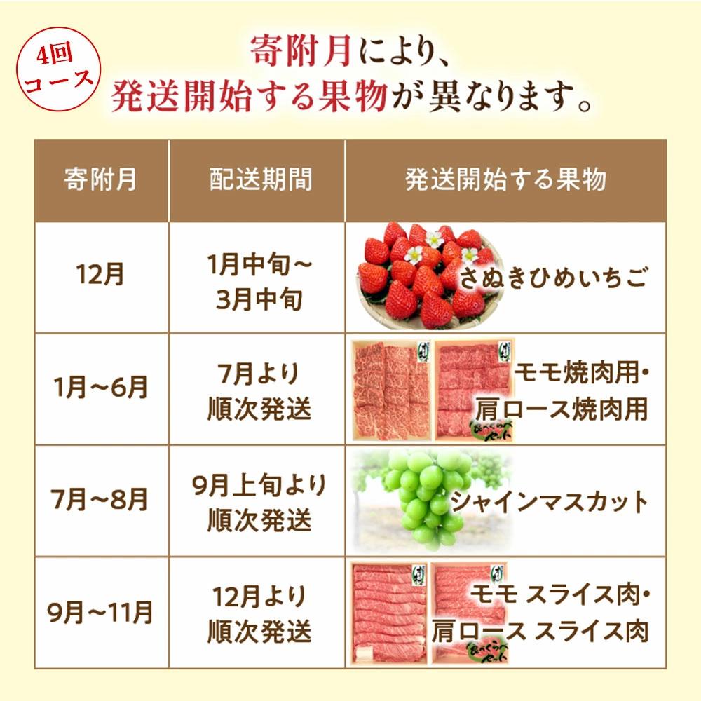 【ふるさと納税】　選べる　プレミアムコラボ【2回】【4回】定期便C定期便C 果物 果実 肉 お肉 牛肉 セット 詰め合わせ 食べ比べ 定期 定期便 切り落とし モモ 肩ロース スライス いちご シャイ