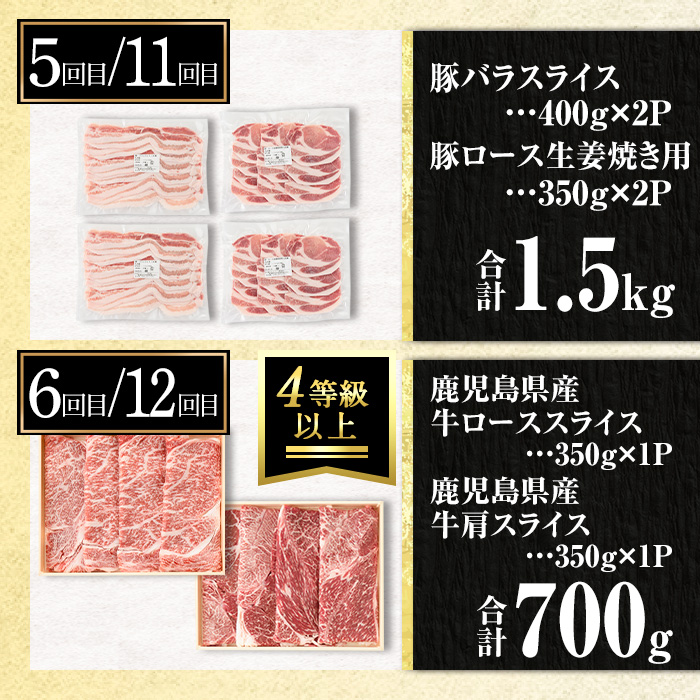 isa586 【定期便12回】豚・牛が交互に届く生活応援定期便(合計16.5㎏)肉 豚肉 牛肉 霜降り すきやき しゃぶしゃぶ スライス 生姜焼き 豚バラ 切り落とし 焼肉 冷凍 ロース カタロース 