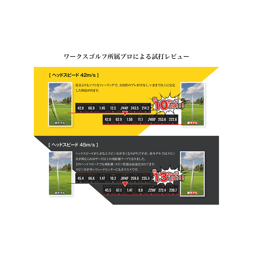 ワークスゴルフ「飛匠イエローラベル」イエロー ２０２５年モデル  [ゴルフボール ゴルフボール ゴルフボール ゴルフボール ゴルフボール]_イメージ5