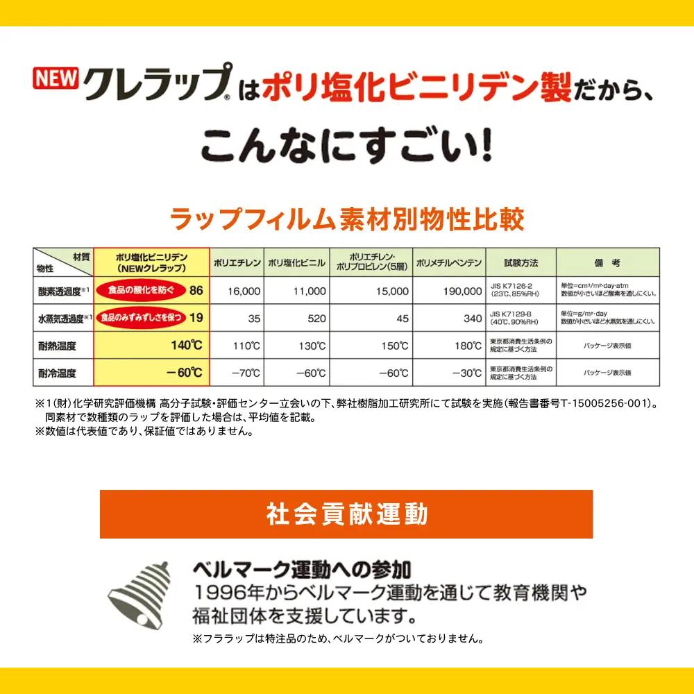 クレラップレギュラー50m クレラップラップ30本 AP001