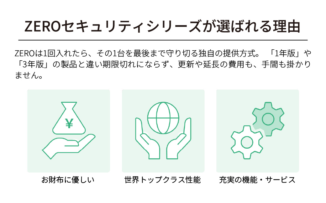 ウイルス対策ソフト「ZERO スーパーセキュリティ 1台用」 | ウイルス対策 セキュリティソフト PC セキュリティ ウイルス駆除 ウイルス防止 セキュリティソフトウェア ウイルススキャン ゼロウイ