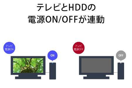 バッファロー 3.5インチ 外付けHDD 6TB/HD-SQS6U3-A