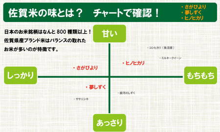 食べ比べ「減農薬米」さがびより・ひのひかり（5㎏×各1袋）しもむら農園  B165-003