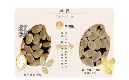 ゆっくりじっくり手間ひまかけて丁寧に精米。
米の美味しさを引き出し、さらに栄養価の高い
お米に仕上げます。