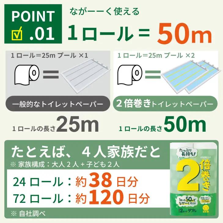 【ふるなびWEEK対象】トイレットペーパーダブル ホワイト 2パック 計24個 トイレットロール 日用品 A055-003