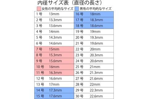【J95-003】舞ハードプラチナ ダイヤモンド0.1ct
