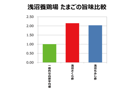 純国産鶏【さくらともみじ】純たまご25個 (AJ013-1)