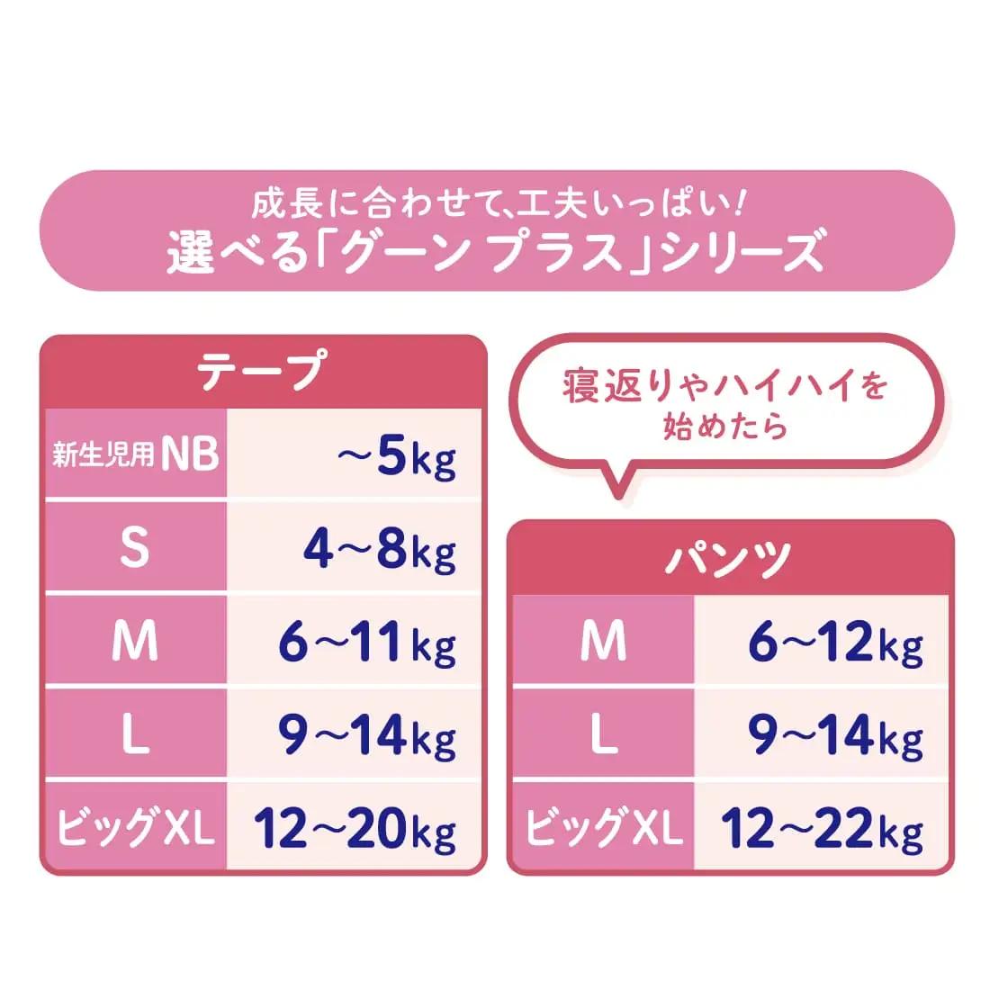グーン ゆるうんちモレ0へ 新生児用　272枚（68枚×4パック） グーンプラス テープ 敏感肌設計 新生児用