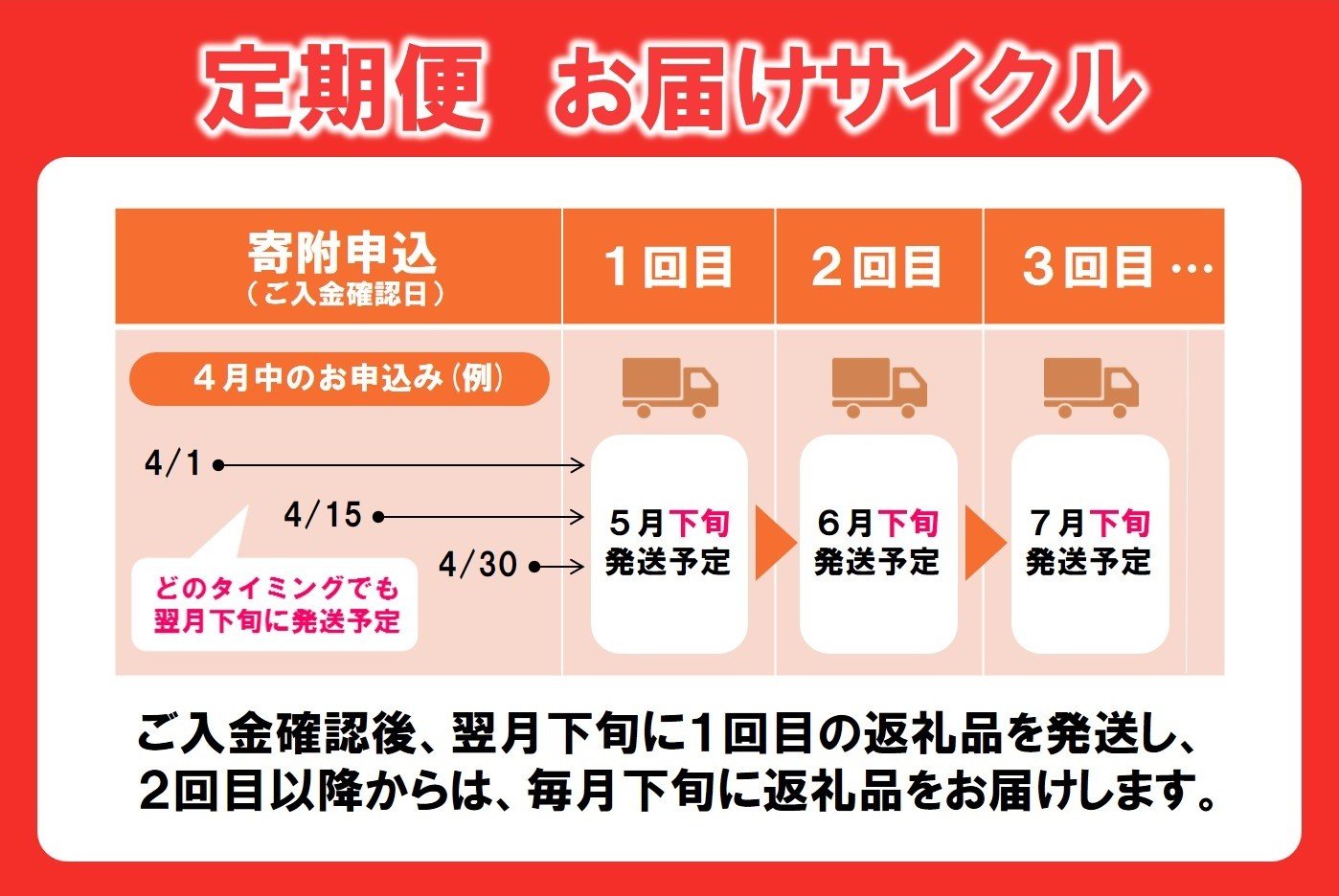 写真は「焼肉用赤身モモ」のイメージ写真です。