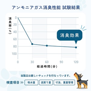 エコサラ・シート　ワイド　45枚×8袋　ペットシート ペットシーツ 犬用 ワンちゃん 日本製 雑貨 日用品 防災 防災グッズ 