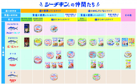 ツナ缶 オイル不使用シーチキンLフレーク 24缶 はごろもフーズ ツナ シーチキン ノンオイル まぐろ マグロ 鮪 水煮 缶詰 水産物 静岡県 静岡