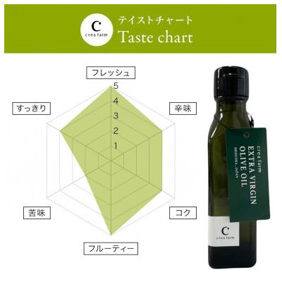 ふるさと納税 藤枝市 静岡産エキストラバージンオリーブオイル 120ml×6本 |  | 03