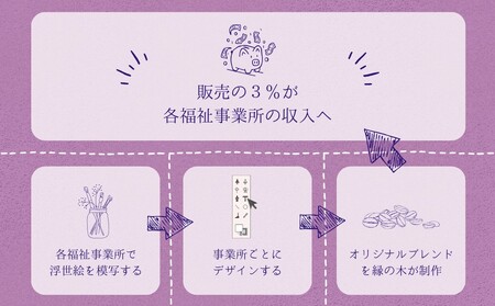 【UKIYOE COFFEE】オリジナルブリキ缶とドリップバッグ15個セット (缶の絵柄：タイプB)_0108-010-T06-2