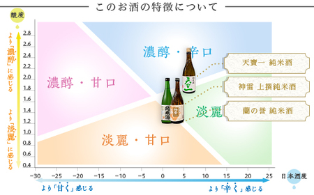 【びんご圏域連携】備後の日本酒『純米酒』飲み比べセット