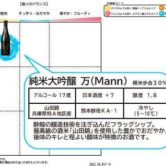 酔鯨 純米大吟醸 万（Ｍａｎｎ）720ml お酒 酒 さけ 酔鯨 日本酒 純米吟醸 大吟醸 一升瓶 地酒 アルコール 度数 17度 おさけ 食中酒 辛口 まろやか おいしい 人気 ギフト お祝い_イメ