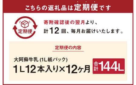 【12ヶ月定期便】大阿蘇牛乳 1L×12本(×12回) 合計144L らくのうマザーズ  常温保存 成分無調整牛乳 生乳100%使用 乳飲料 乳性飲料 ロングライフ 長期保存 送料無料