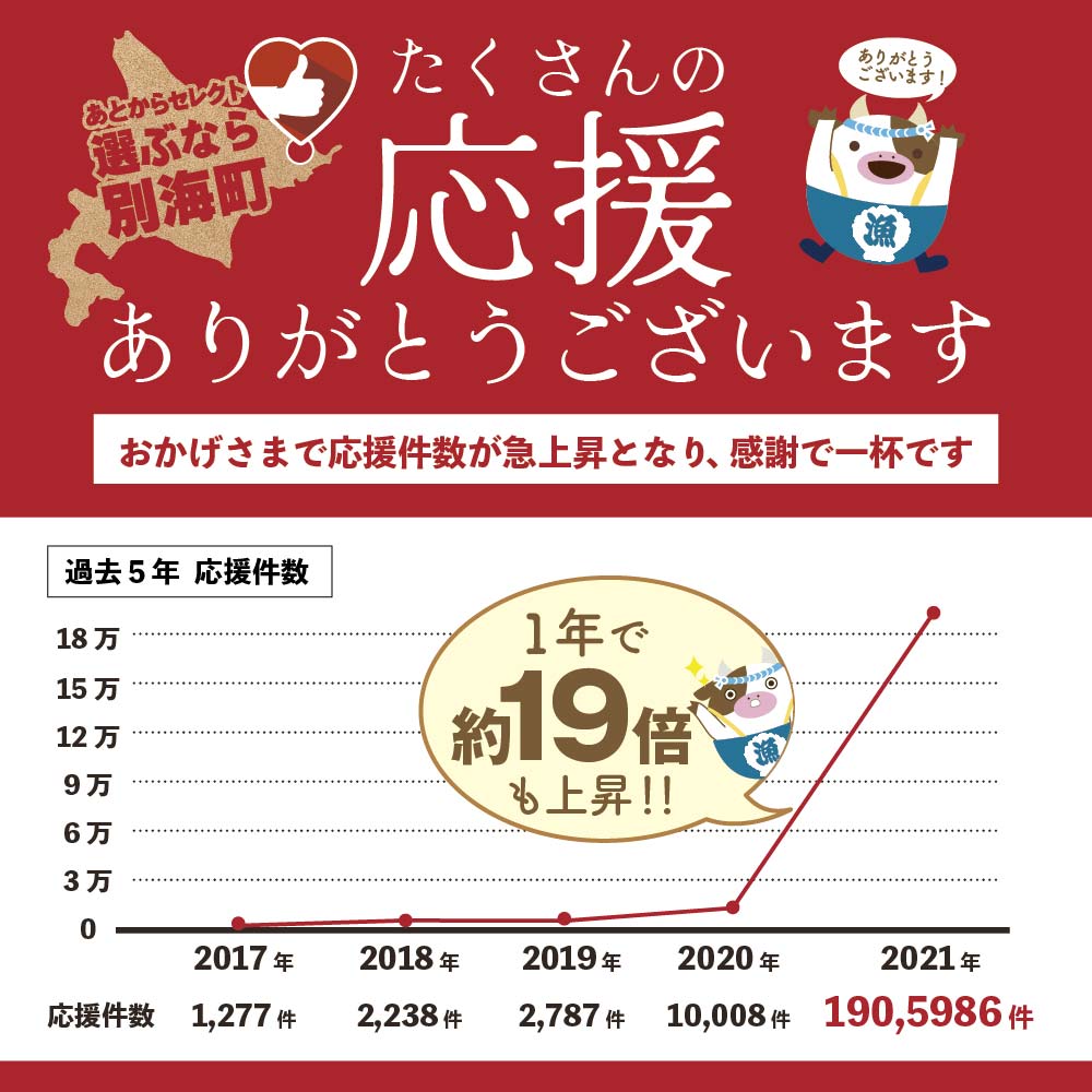【ゆっくり選べるカタログ】あとからセレクト【ふるさとギフト】 寄附40万円相当 あとから選べる！ ギフト いくら ほたて 海鮮 牛肉 別海町 ケーキ アイス【be146-0817】_イメージ4
