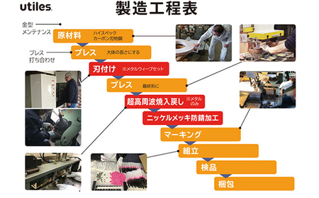 ユーティレス2本セット（メタル用、クラフト用）［のこぎり ノコギリ ハンドソー DIY］ 雑貨 日用品 