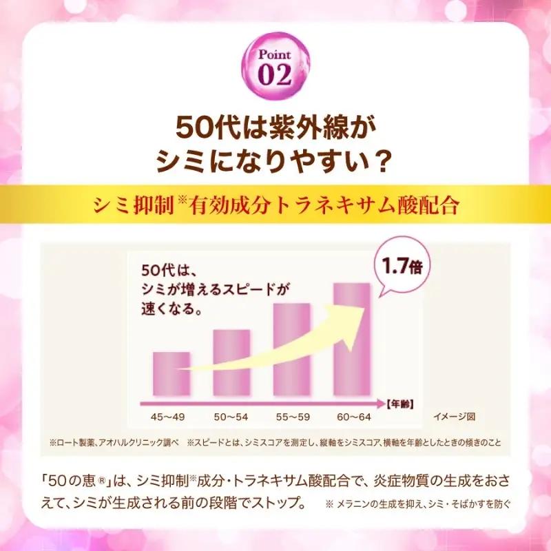 スキンケア ロート製薬【50の恵 シミ対策美白養潤液】ボトル＋詰め替え3点セット【roht0024】