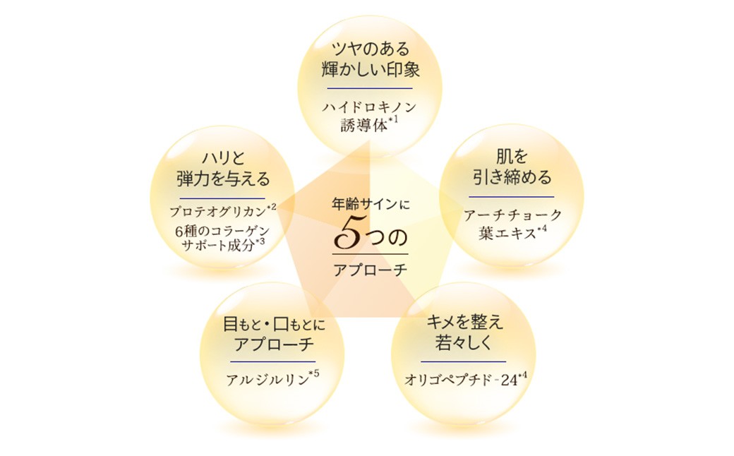 マナラ＜プレミアムクリーム しっとり＞（クリーム）30g×1個